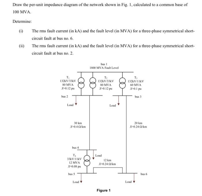 Solved Draw the per-unit impedance diagram of the network | Chegg.com