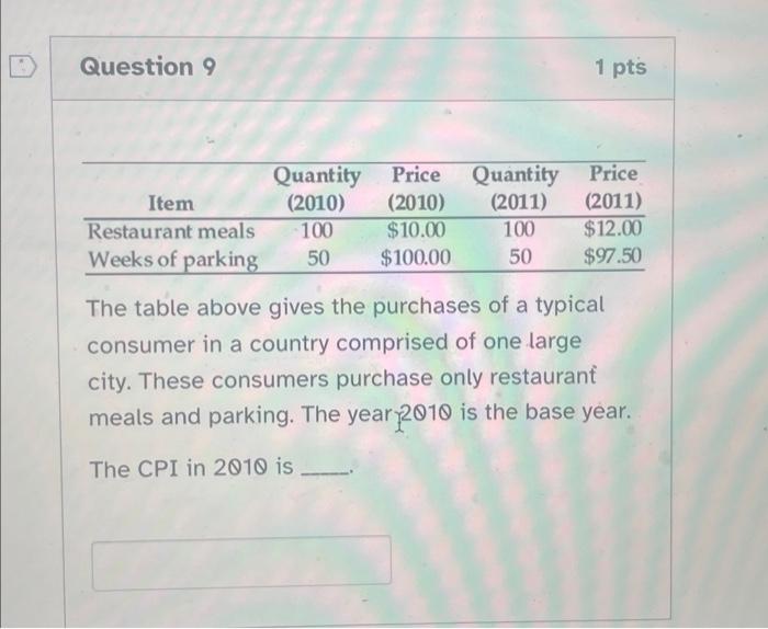 Solved Question 9 1 pts The table above gives the purchases | Chegg.com