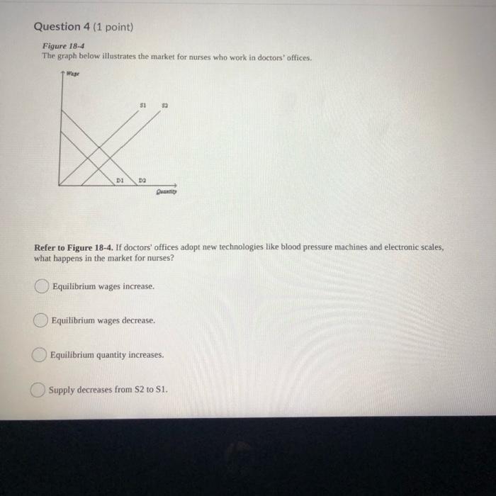 Solved Question 4 (1 point) Figure 18-4 The graph below | Chegg.com