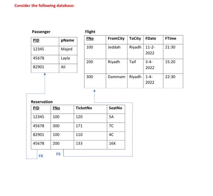 Solved Consider the following database: Passenger | Chegg.com
