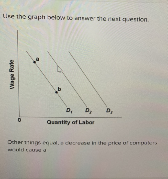 Solved Use the graph below to answer the next question. G | Chegg.com