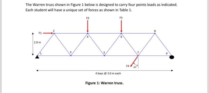 Solved The Warren truss shown in Figure 1 below is designed | Chegg.com