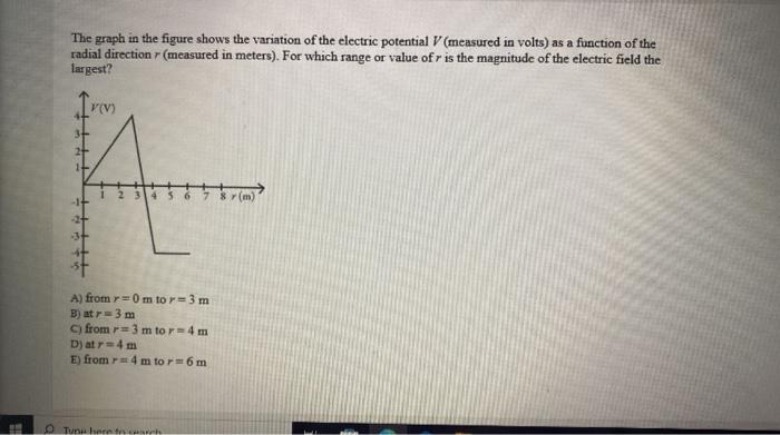 Solved The graph in the figure shows the variation of the | Chegg.com