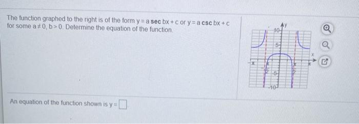 Solved The function graphed to the right is of the form y = | Chegg.com