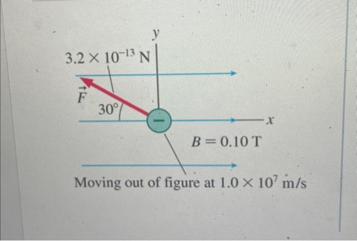 Solved Moving out of figure at 1.0×107 m/sWhat is the | Chegg.com