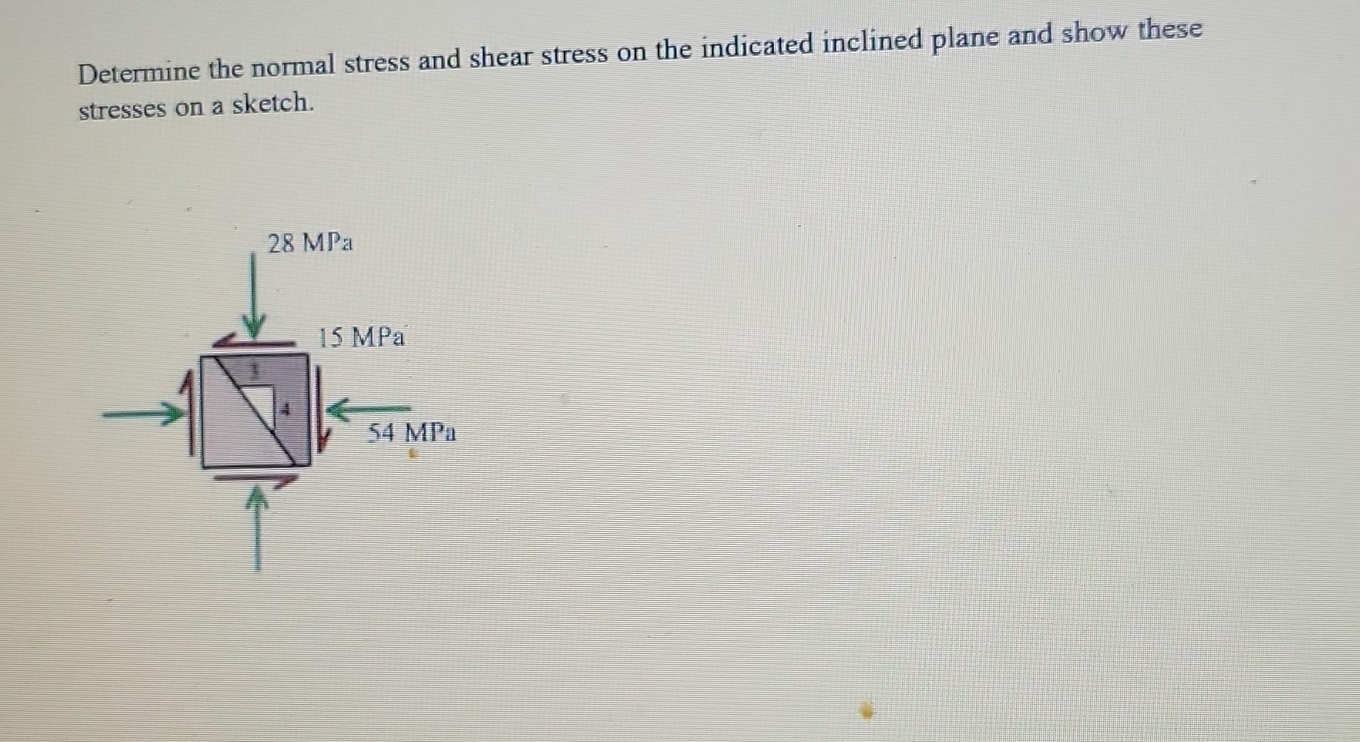 Solved Determine the normal stress and shear stress on the | Chegg.com
