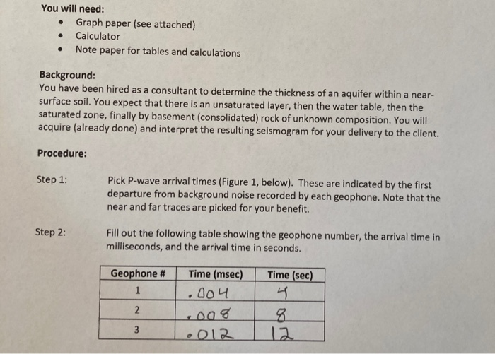 Solved . You will need: Graph paper (see attached) | Chegg.com