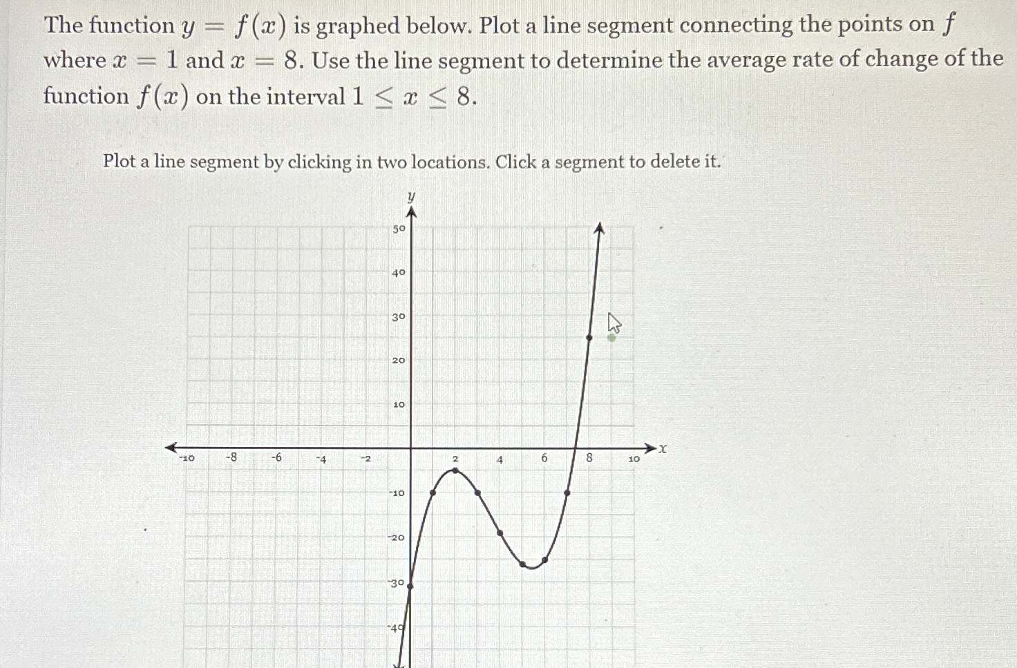 Solved The Function Y F X ﻿is Graphed Below Plot A Line