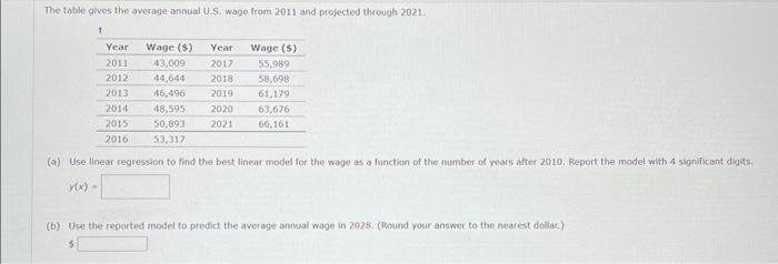The table gives the average annual U.S. Wage from 2011 and projected throigh 2021.
(a) Use linear regression to find the best