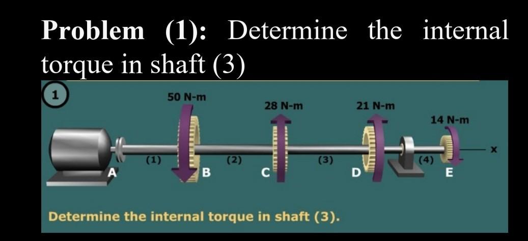 Solved Problem (1): Determine the internal torque in shaft | Chegg.com