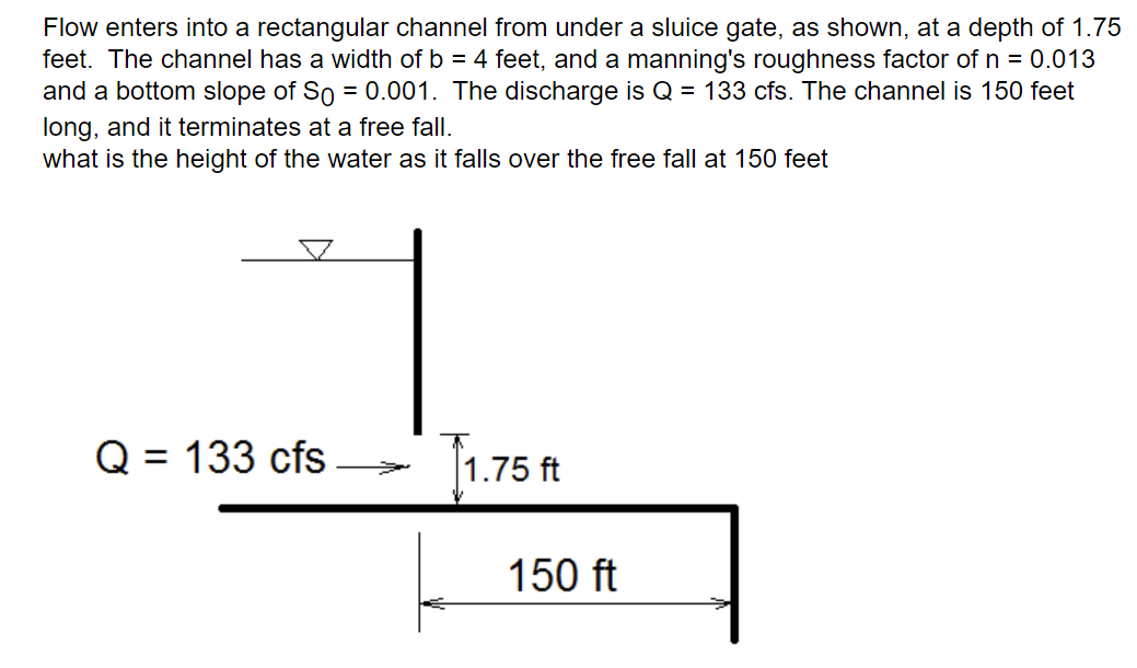 Solved Flow enters into a rectangular channel from under a | Chegg.com