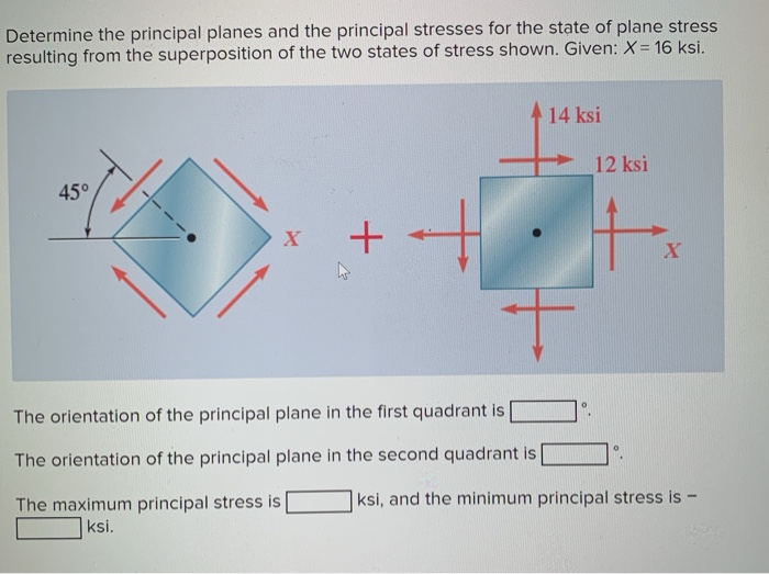 solved-determine-the-principal-planes-and-the-principal-chegg