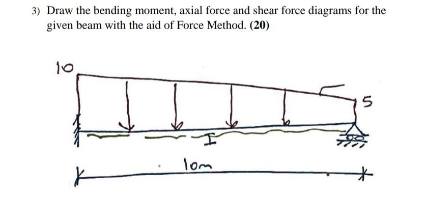 Solved 3) Draw the bending moment, axial force and shear | Chegg.com
