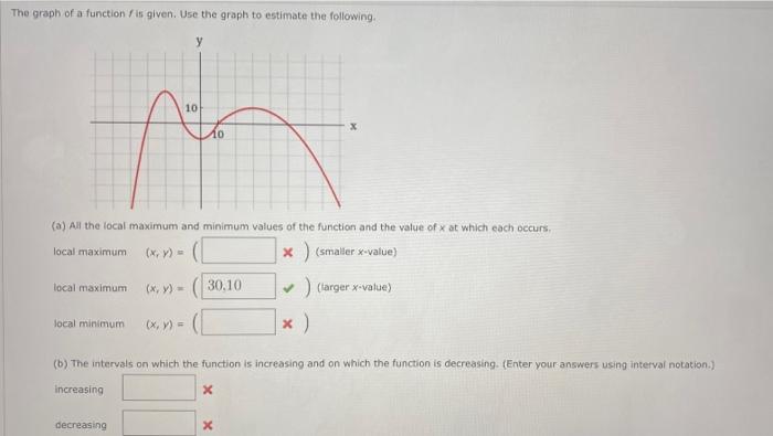 Solved The graph of a function f is given. Use the graph to | Chegg.com