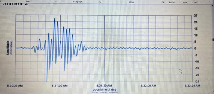 Solved Earthquake Activity. 1) Please complete the table | Chegg.com