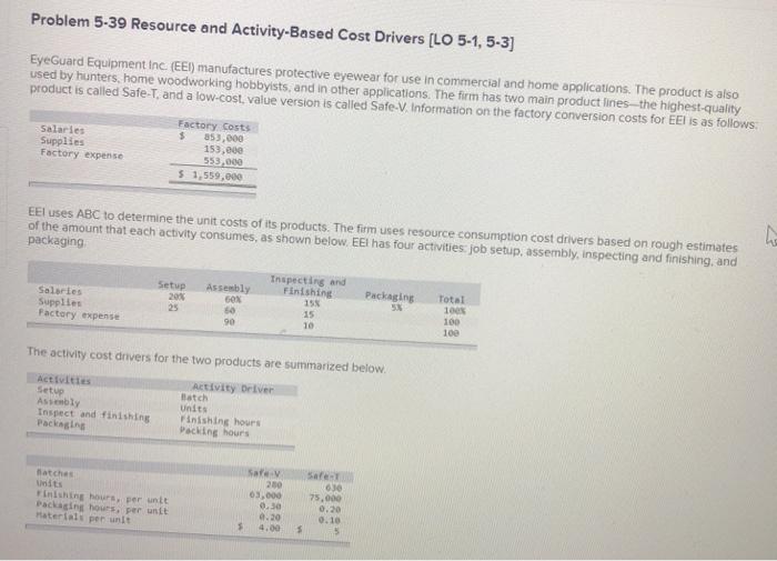 Solved Problem 5-39 Resource and Activity-Based Cost Drivers | Chegg.com