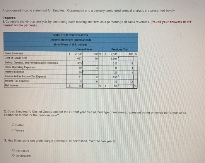 Solved A Condensed Income Statement For Simultech 2125