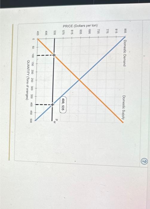 Effects Of A Tariff On International Tradethe Chegg Com