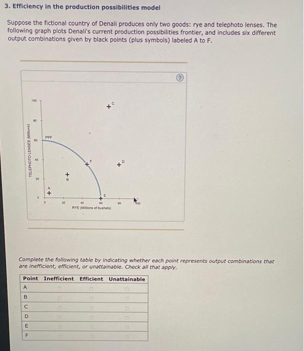 Solved 3. Efficiency In The Production Possibilities Model | Chegg.com