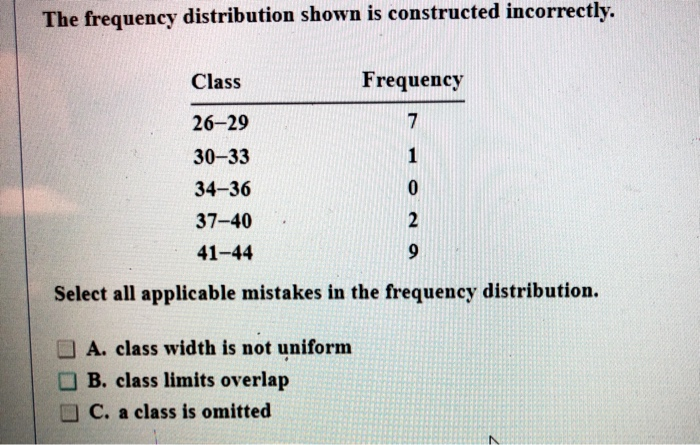 Solved The frequency distribution shown is constructed | Chegg.com