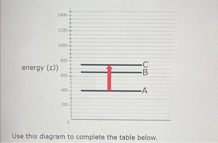 Solved This energy diagram shows the allowed energy levels | Chegg.com