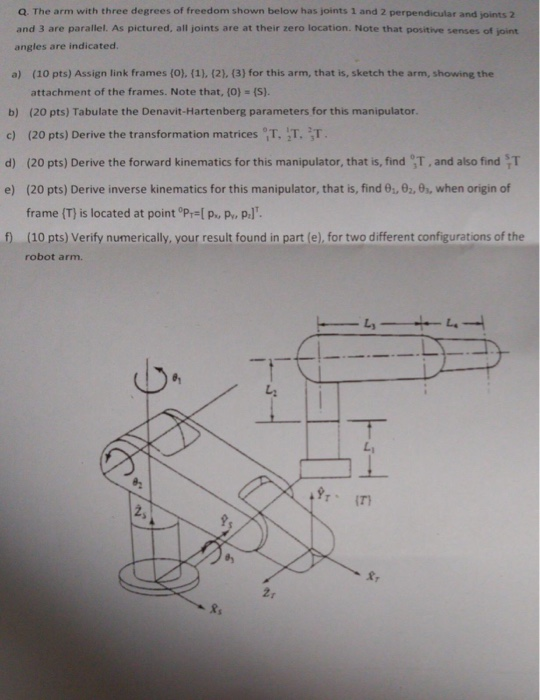 Q. The arm with three degrees of freedom shown below | Chegg.com