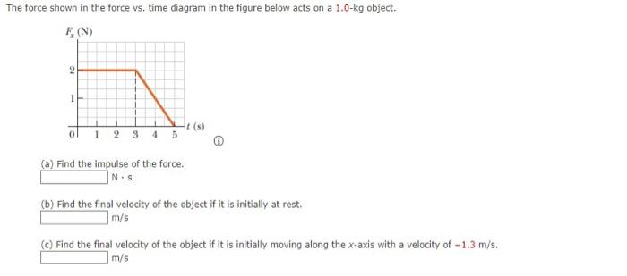 Solved The force shown in the force vs. time diagram in the | Chegg.com