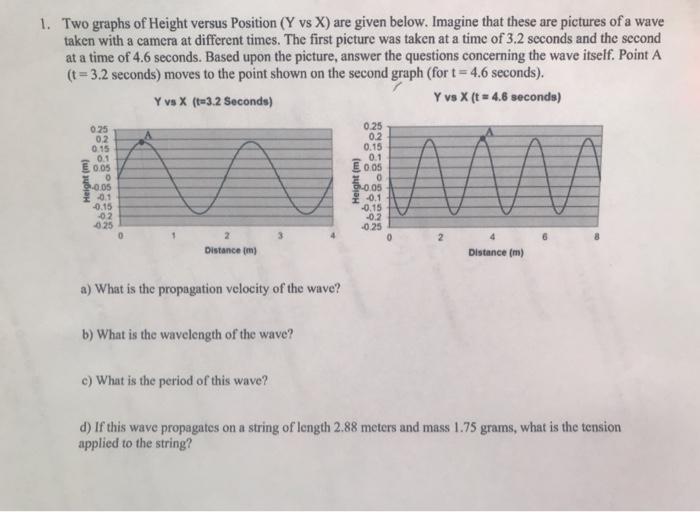 Solved Two graphs of Height versus Position ( Y vs X ) are | Chegg.com