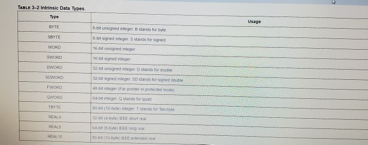 Solved Data Definitions Write a program that contains a | Chegg.com
