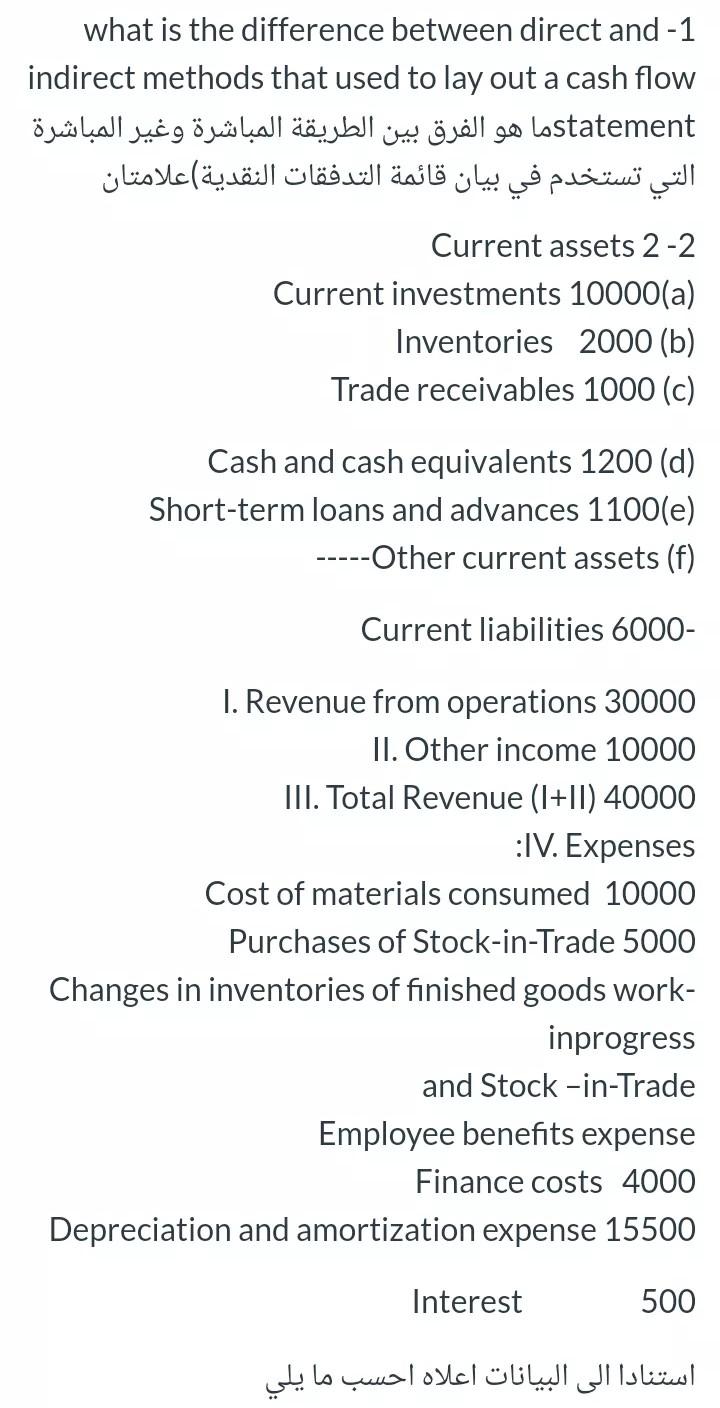 what is the difference between direct and - 1 | Chegg.com