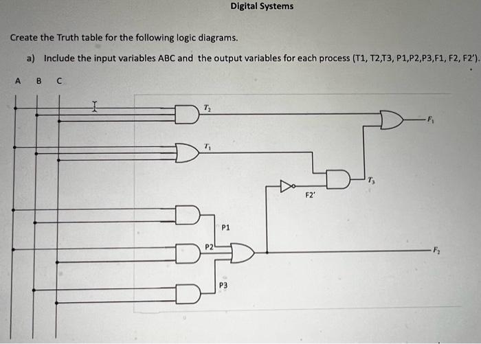 Solved Create the Truth table for the following logic | Chegg.com