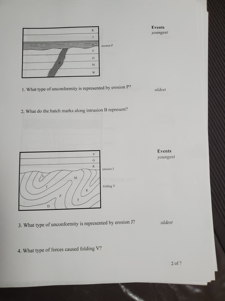 Solved Lab 6: Geologic time (part 1): Relative dating | Chegg.com