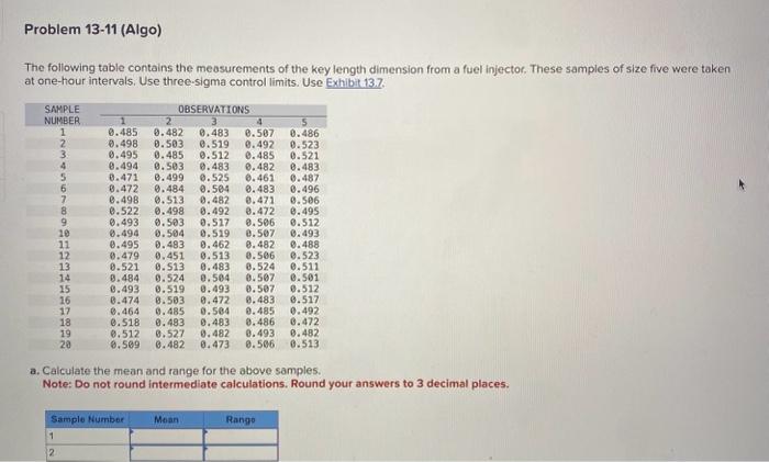 Solved The following table contains the measurements of the | Chegg.com