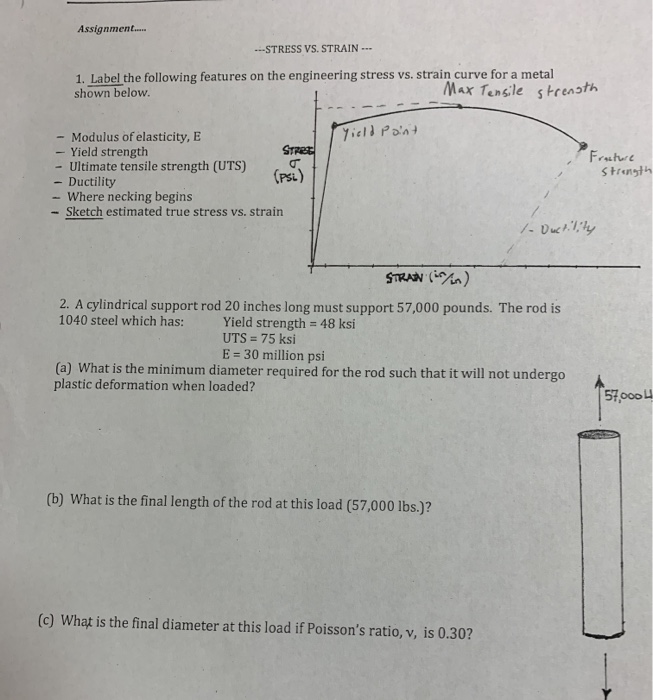 Solved Assignment.... -STRESS VS. STRAIN 1. Label the | Chegg.com