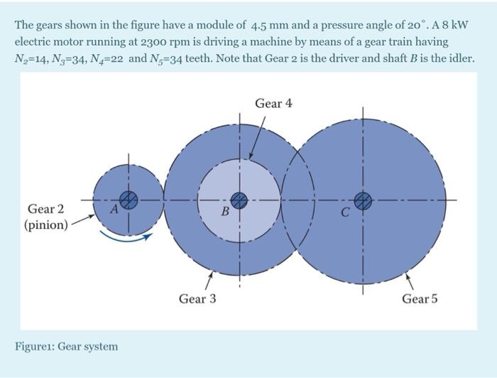Solved The gears shown in the figure have a module of 4.5 mm | Chegg.com