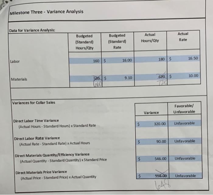 Solved ACC 202 Milestone Three Actual Costs and Revenue