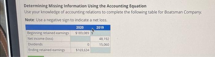 Solved Identifying and Classifying Balance Sheet and Income | Chegg.com