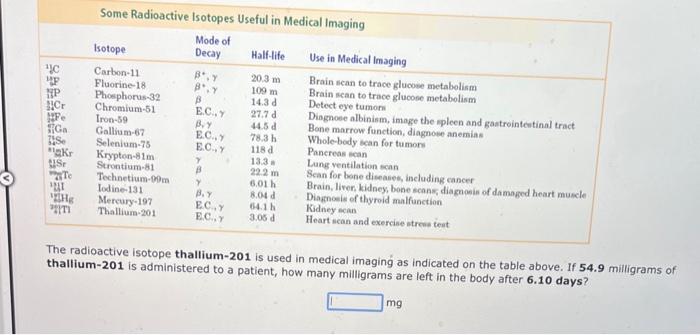 The radioactive isotope thallium-201 is used in medical imaging as indicated on the table above. If \( 54.9 \) milligrams of 