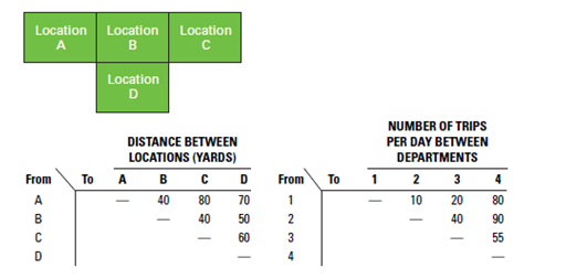 SOLUTION: C digo da estrada 1 - Studypool