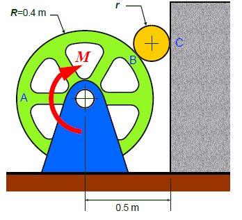 Solved Problem #1 To prevent wheel A from turning clockwise, | Chegg.com