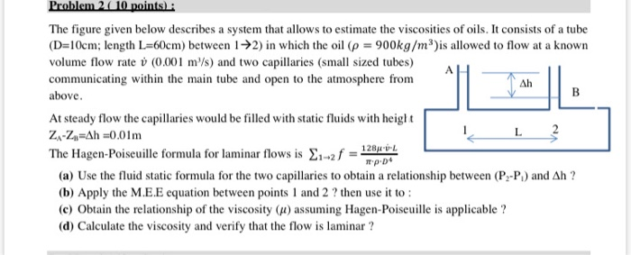 Solved Problem 2010 points): The figure given below | Chegg.com