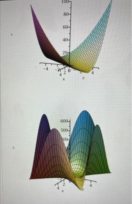 Solved Match the functions with their graphs. | Chegg.com
