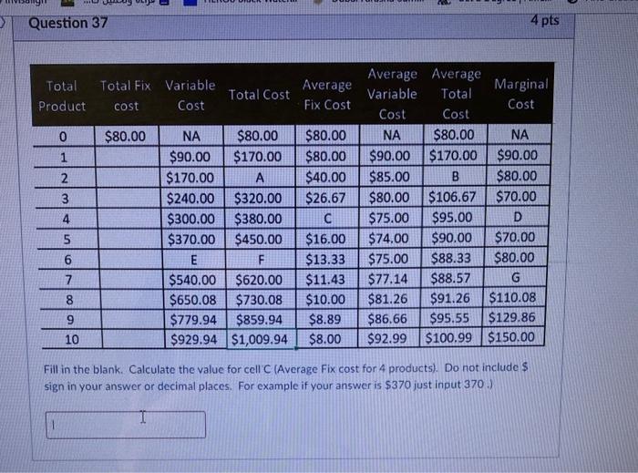 Solved Question 37 4 pts Total Product Total Fix Variable | Chegg.com