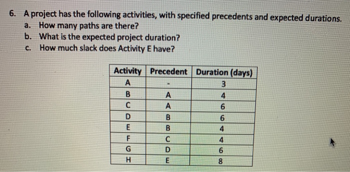 Solved 6. A project has the following activities, with | Chegg.com