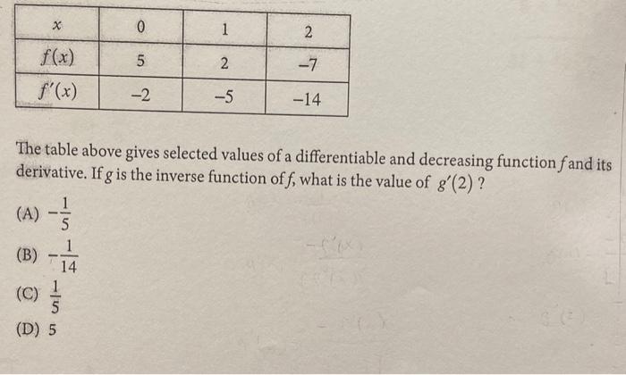 Solved The Table Above Gives Selected Values Of A