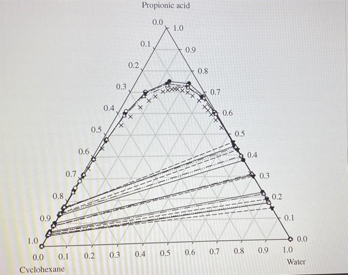 Solved A stream containing propionic acid and water at 70:30 | Chegg.com