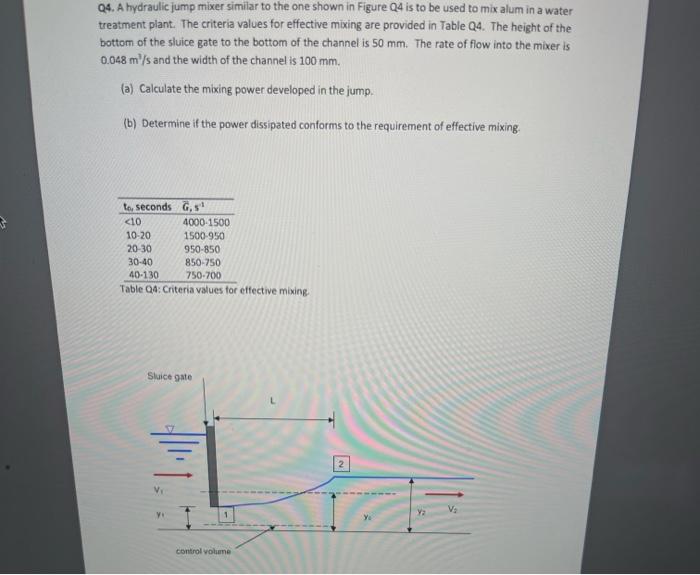 Solved Q4. A hydraulic jump mixer similar to the one shown