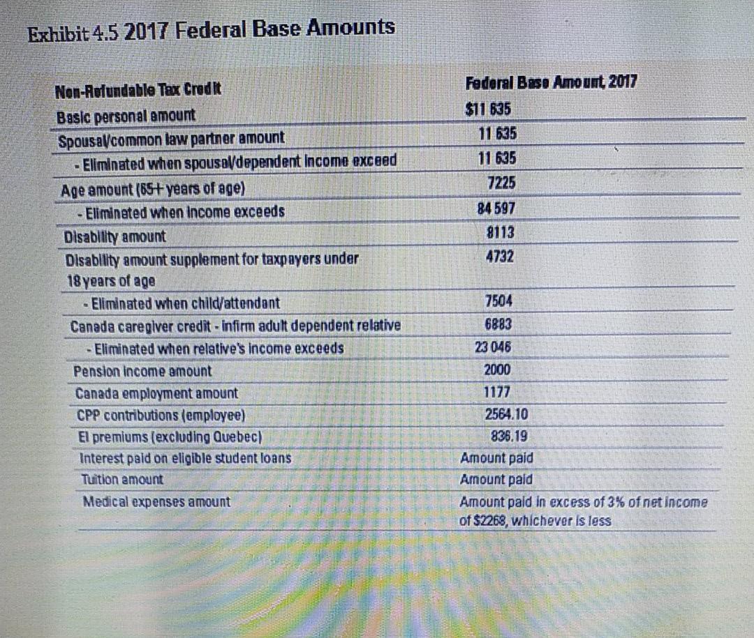 Mini-Case: Tax Deductions and Tax Credits Ted Bums | Chegg.com