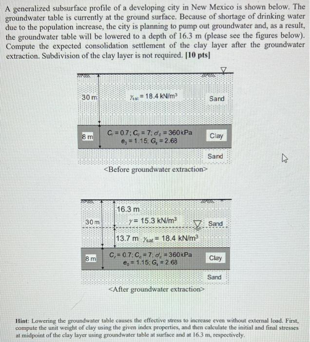 A generalized subsurface profile of a developing city in New Mexico is shown below. The groundwater table is currently at the