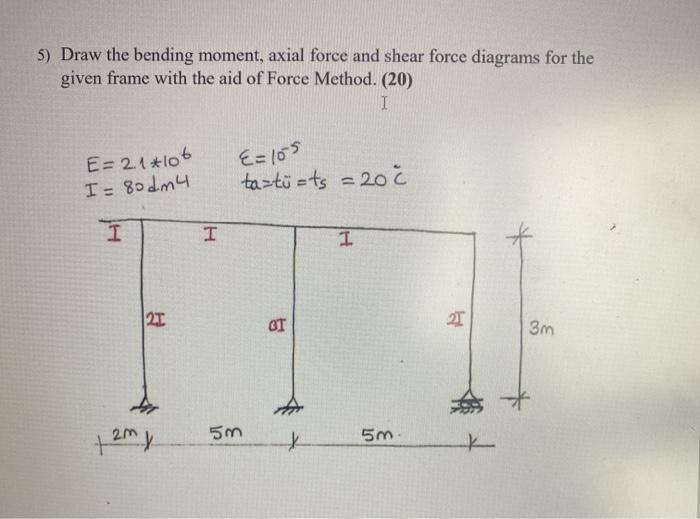 Solved 5) Draw the bending moment, axial force and shear | Chegg.com